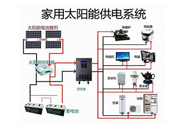 家用系统 (1) 副本-058120af-ee93-4050-a426-9413c5c18b8e.png