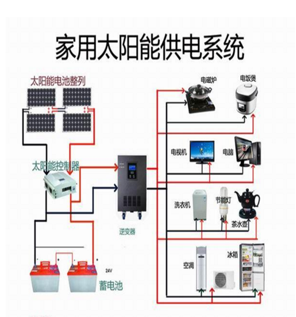 48V家用太阳能系统大图-16081325205.png